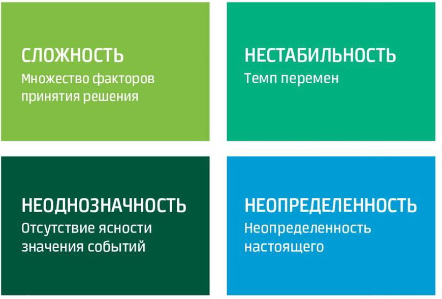 Какую профессию выбрать в 2020